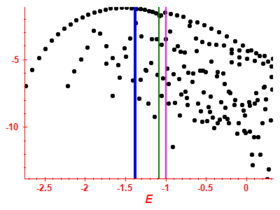 Strength function log